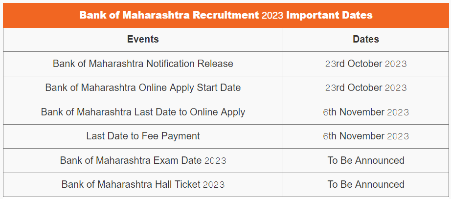 बैंक ऑफ महाराष्ट्र भर्ती 2023, ऑनलाइन आवेदन लिंक सक्रिय 3 Screenshot 2023 10 30 171143