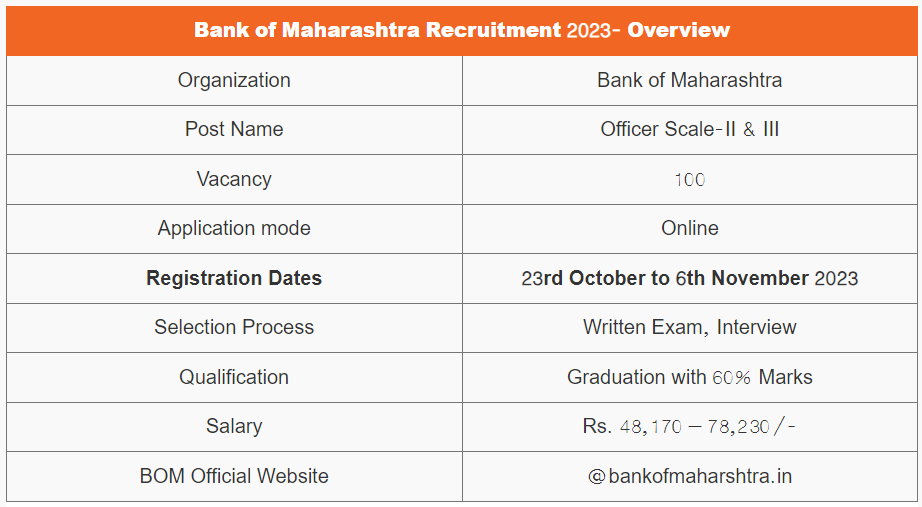 बैंक ऑफ महाराष्ट्र भर्ती 2023, ऑनलाइन आवेदन लिंक सक्रिय 2 Screenshot 2023 10 30 171001