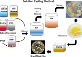 Sample Preparation roland