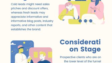 Aligning Content with the Buyers Journey