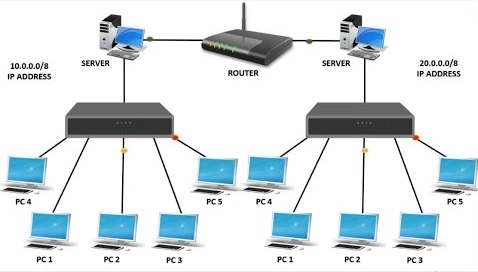 hub switch router