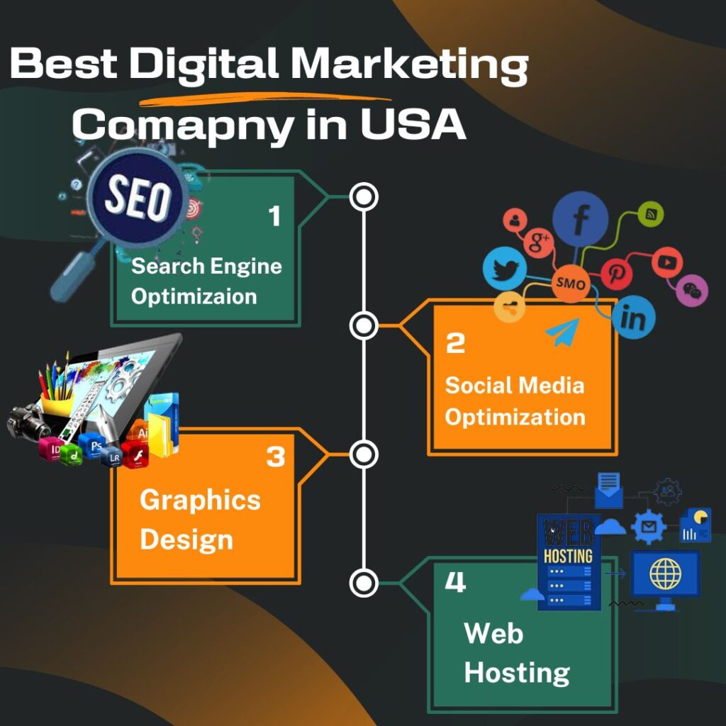 Best Digital Marketing Comapny in USA