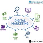 A Comprehensive Guide to Selecting the Best Digital Marketing Company 21 best digital marketting in USA