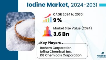 iodine market 1