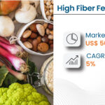 High Fiber Feed Market 1