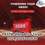 ExideSharePriceTarget Image