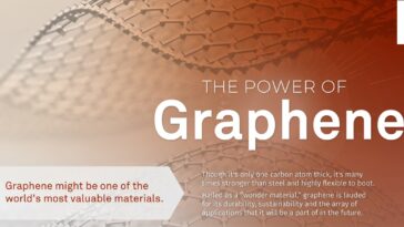 graphene