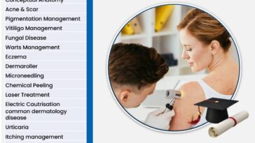 Dermatology Course 1