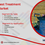 Post-harvest Treatment Market Size, Share, and Forecast to 2031 | Mark 21 post harvest Market