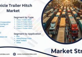 Vehicle Trailer Hitch Market