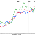 Researchers report high incidence of autonomic disorders in Long COVID patients