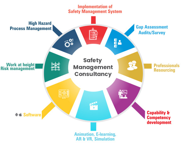 Building a Safe Work Environment 1 Supporting the Implementation of Safety Management Systems