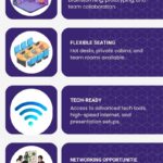 Innovative Collaboration Spaces in Delhi 21 Innovative Collaboration Spaces in Delhi