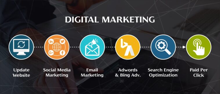 How Digital Marketing Services in India Can Boost Your ROI 1 How to choose the right Digital Marketing Agency for your Business in 2020