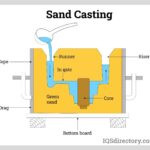 Sand Casting: The Oldest Metal Forming Process- Manufacturing and Comm 20 sand casting