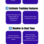 How to Track WhatsApp Chats with ONEMONITAR 20 How to Track WhatsApp Chats with ONEMONITAR