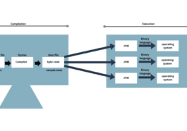 compilation and execution 1