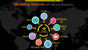 Media buying Post KDC