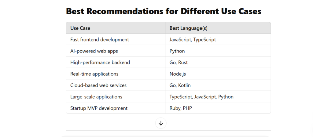 Web Development Services instawireless