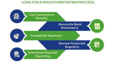Purple and Blue Pastel 3D Gradient Marketing Strategy Infographic Instagram Post 1 1