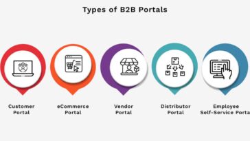 Types of B2B Portals