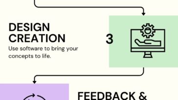 Graphic Design and Professional Video Editing Course