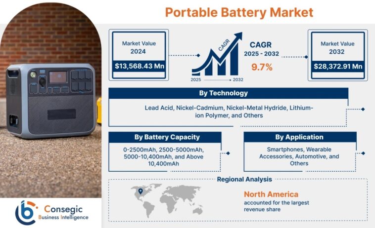 Portable Battery Market Future Prospect & Growth Analysis Report 2025 1 Portable Battery Market