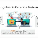 Cybersecurity Trends and Strategies for Effective Protection 21 cybersecurity attacks occurs in businesses globally