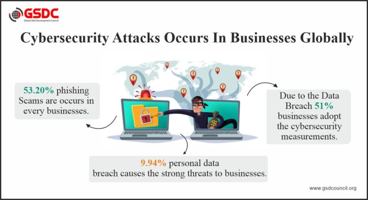 Cybersecurity Trends and Strategies for Effective Protection 1 cybersecurity attacks occurs in businesses globally