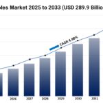 Power Cables Market 2025 to 2033 USD 289.9 Billion