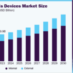 osteosynthesis devices market