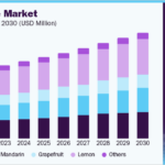 us limonene market