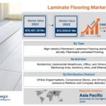 Laminate Flooring Market Segmentation, Industry Dynamics, Supply Chain 20 laminate