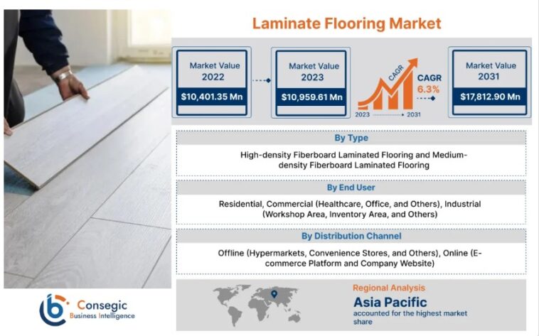 Laminate Flooring Market Segmentation, Industry Dynamics, Supply Chain 1 laminate