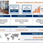 Access Control as a Service Market