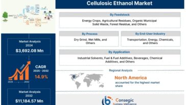 cellulosic