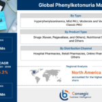 phenylketonuria market1
