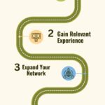 How to Land the Best HR Jobs in Jaipur