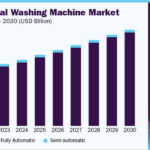 us residential washing machine market size