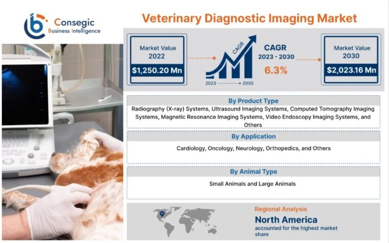 Haptic Interface Market Opportunities, Investment Trends, and Growth P 1 veternary