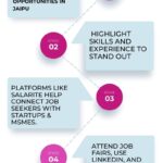 Jaipur Job Placements Your Guide to Landing the Right Job