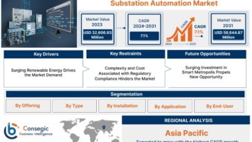 substation automation