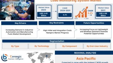 Load Monitoring System Market