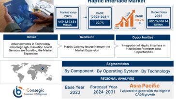 Haptic Interface Market 2