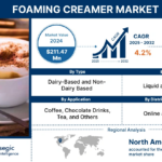 foaming creamer market1 1