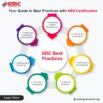 Your Guide to Best Practices with SRE Certification 21 SRE Offpage
