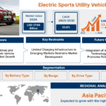 electric sports utility vehicle market
