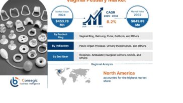 Vaginal Pessary Market