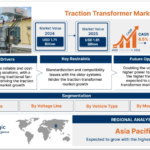 Traction Transformer Market