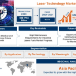 laser technology market